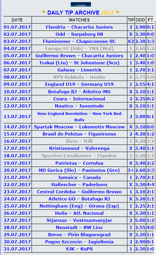 Fixed Matches July 2017